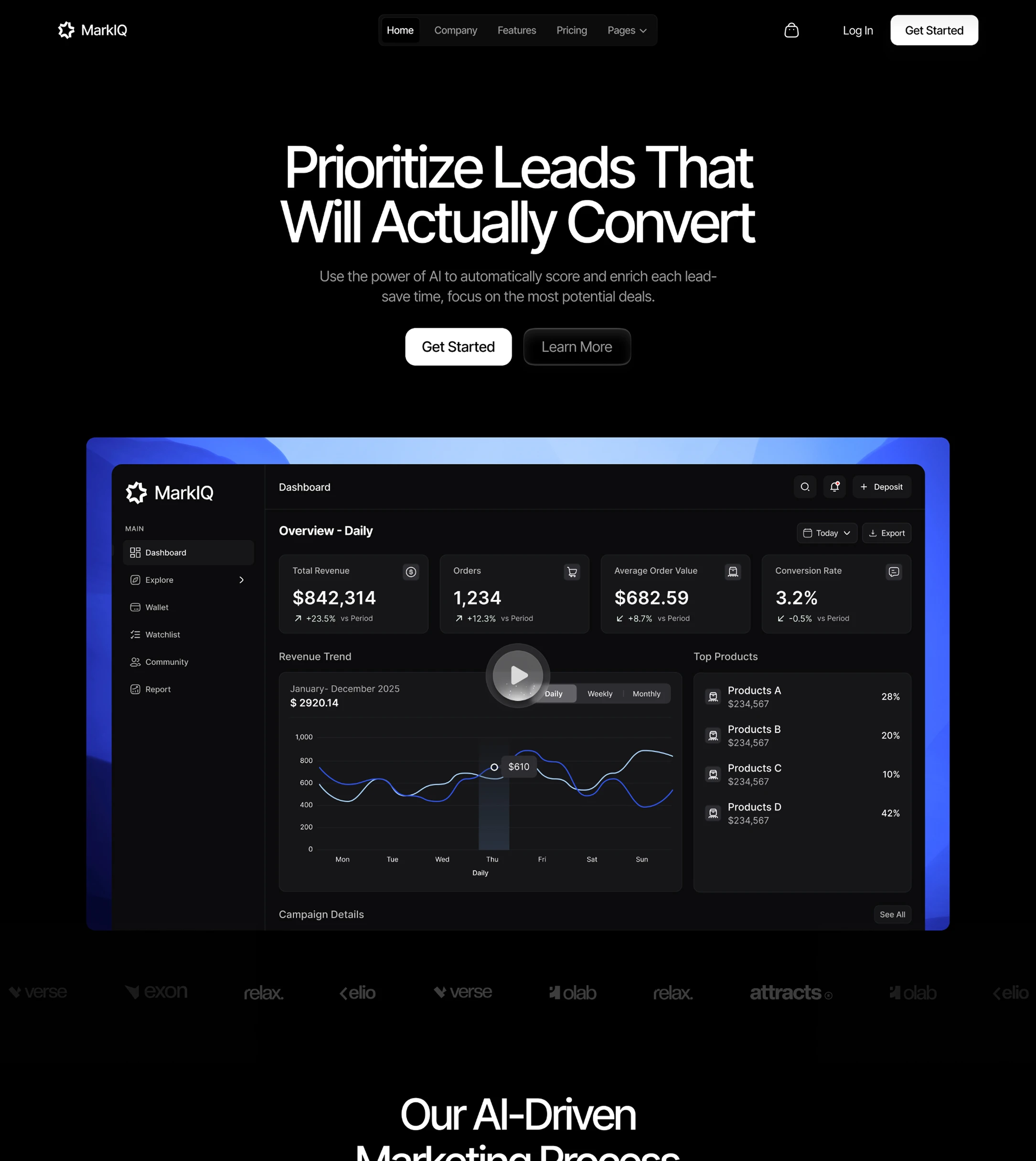 MarkIQ – Technology Website Template
